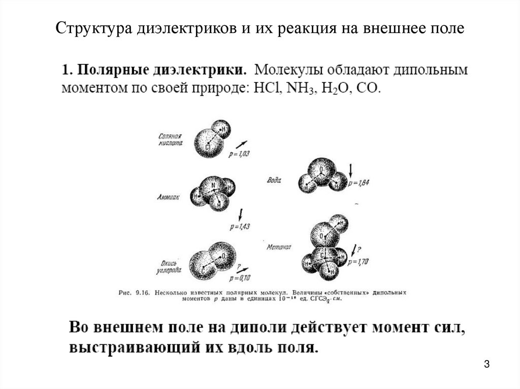 Структура диэлектриков и их реакция на внешнее поле