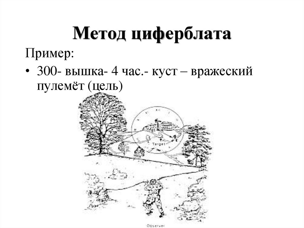 Метод циферблата