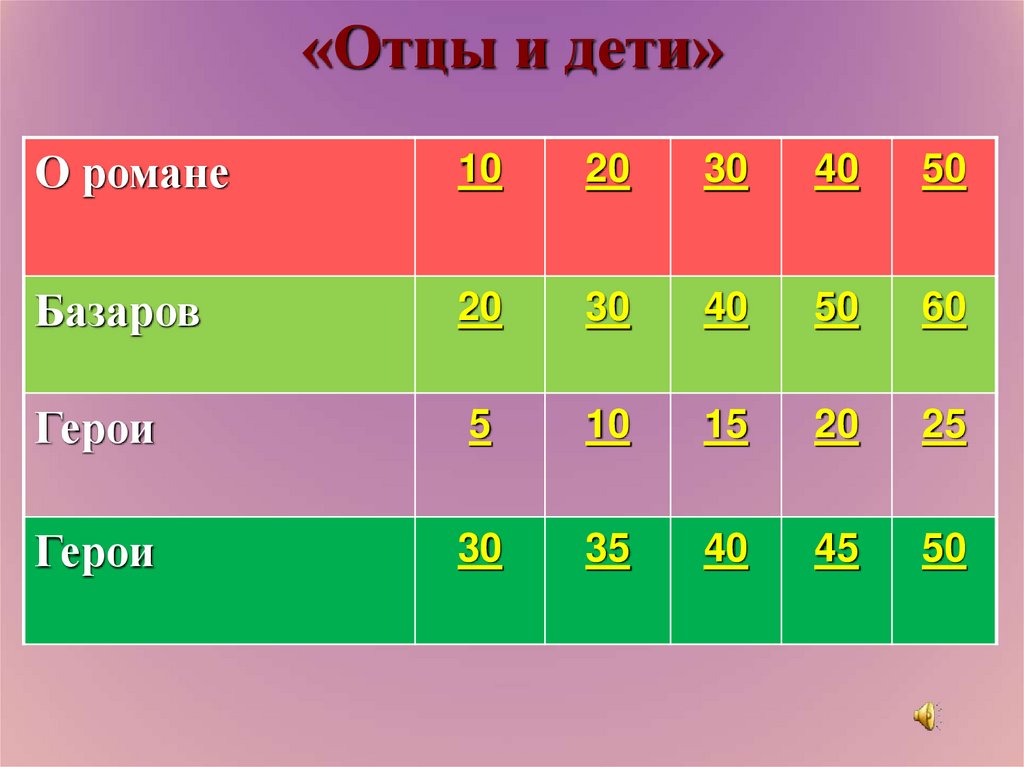 «Отцы и дети»