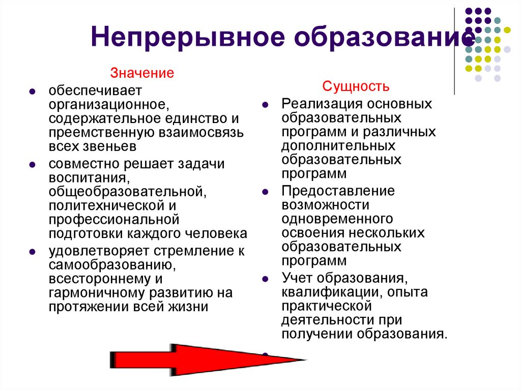 Непрерывное образование в россии. Непрерывное образование.
