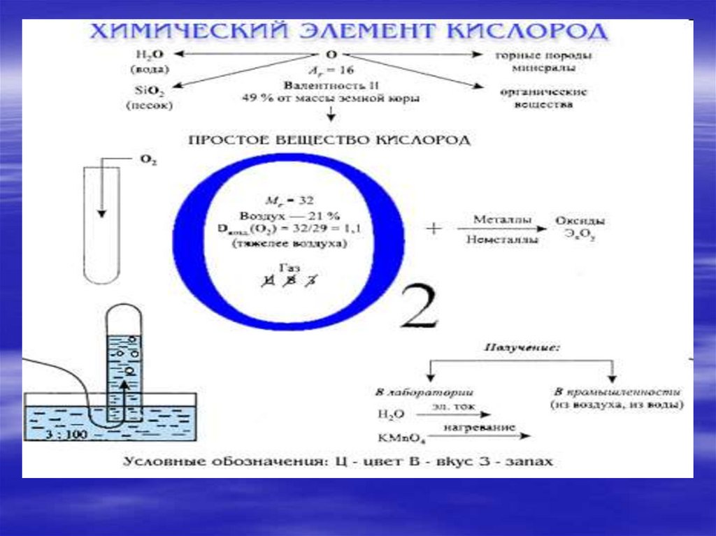 Три признака для кислорода