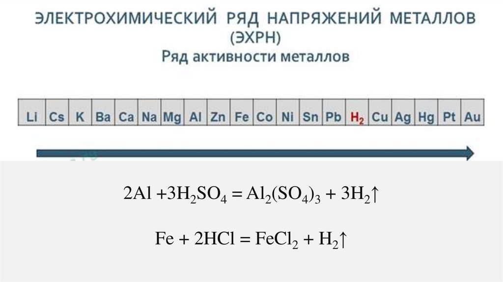Ряд активных металлов. Электрохимический ряд активности металлов. Ряд активности кислот. Ряд активности металлов химия.