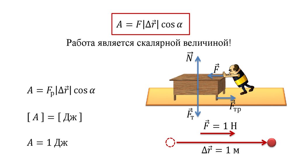 Усилия работе