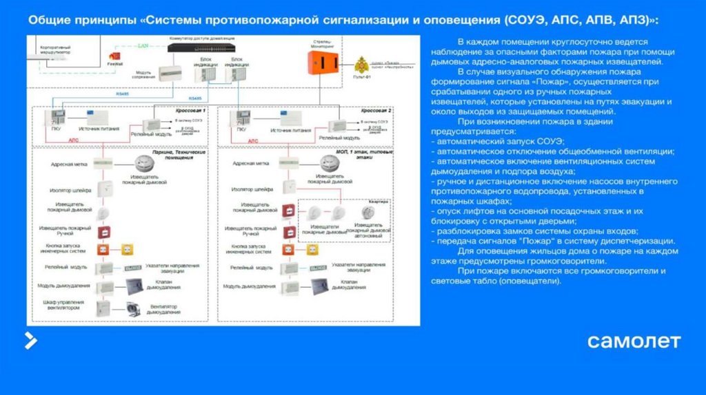 Система пожарной сигнализации и оповещения