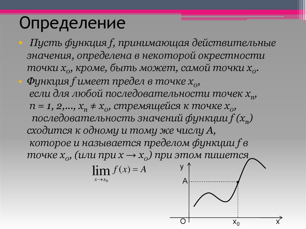 Определение изображения функции