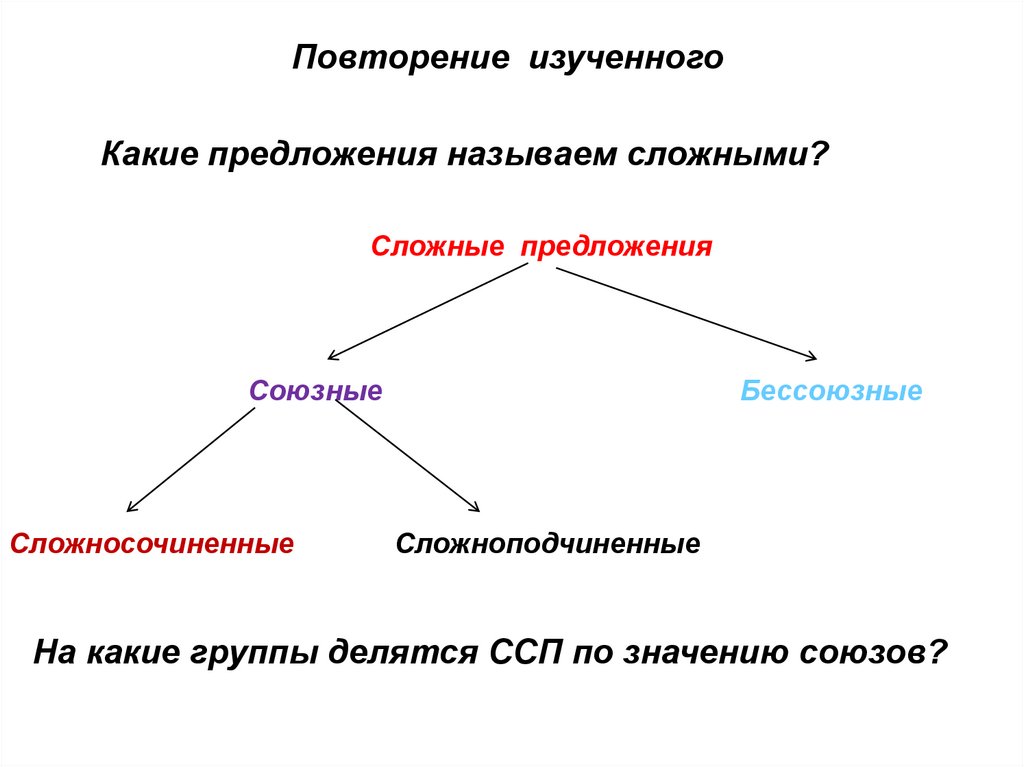 Предложения 9 класса