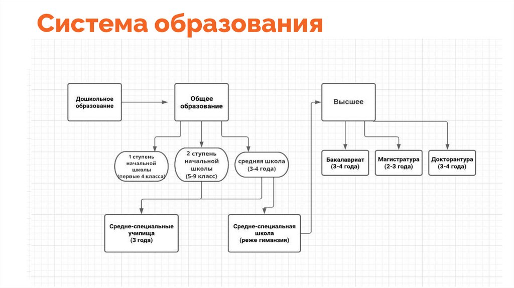 Что могут содержать слайды презентации