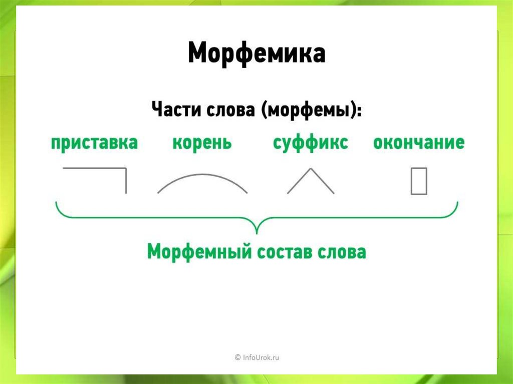 Морфема слова стоит. Морфемика. Морфемы в русском языке. Морфемика схема. Морфемы слова.