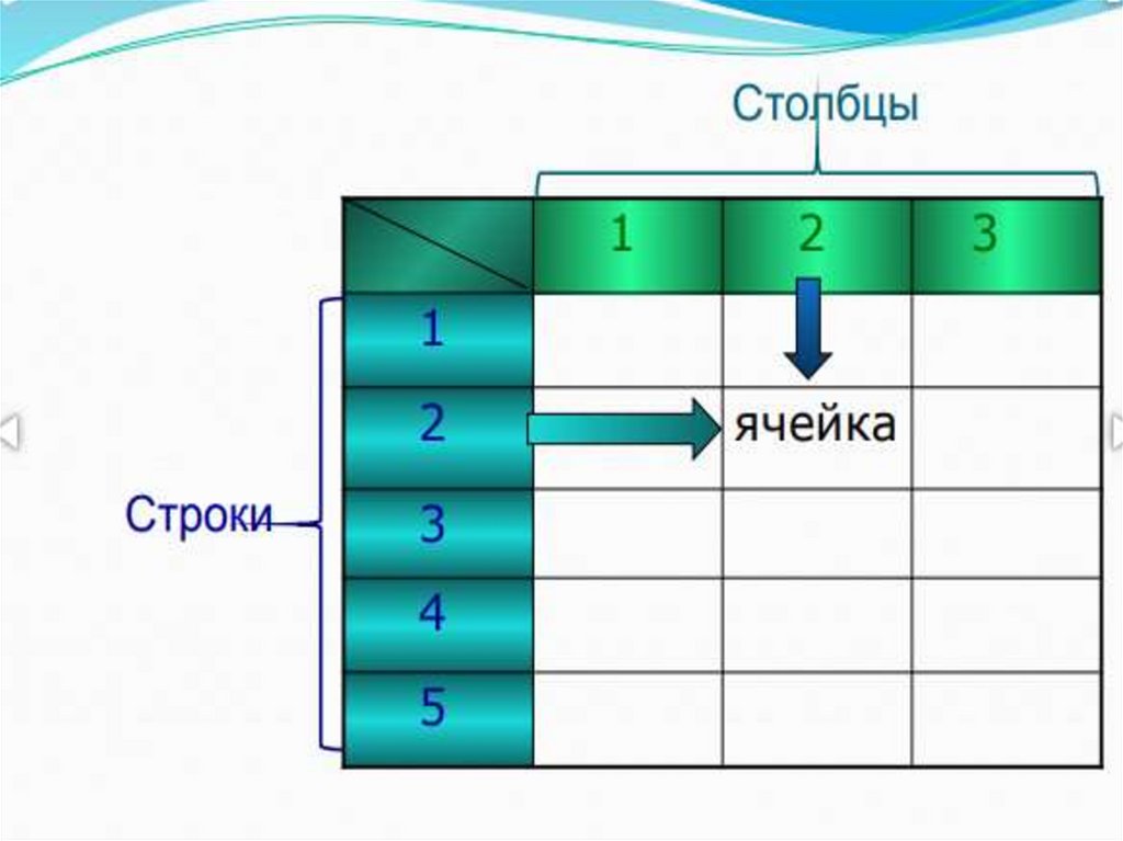 Ие данных. Пространство Столбцов и строк. Табличное представление текстовой информации примеры.