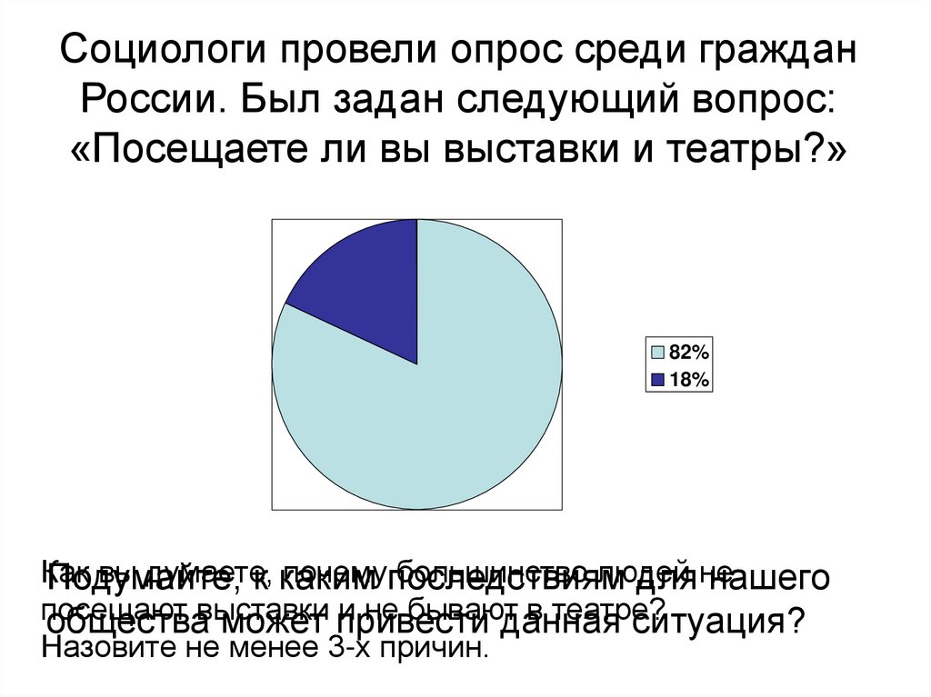 Где проводят опросы россиян