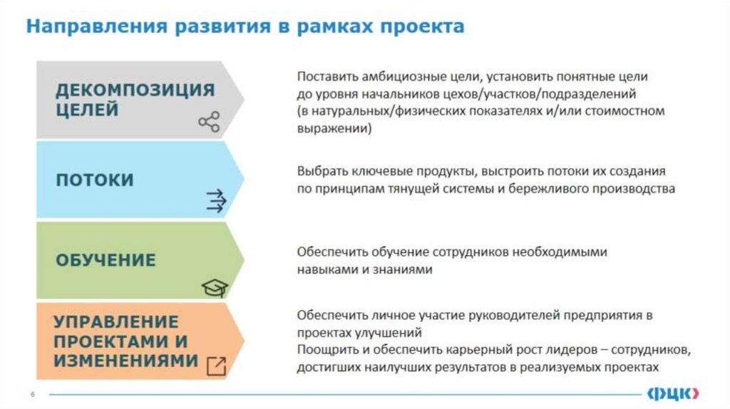 Национальный проект производительность труда презентация