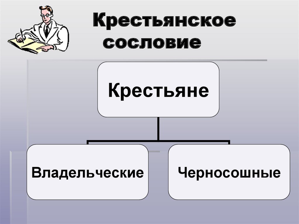 Работающие сословия. Изменения в экономике. Дух предпринимательства преобразует экономику схема. Сословие крестьян. Новое в торговле.