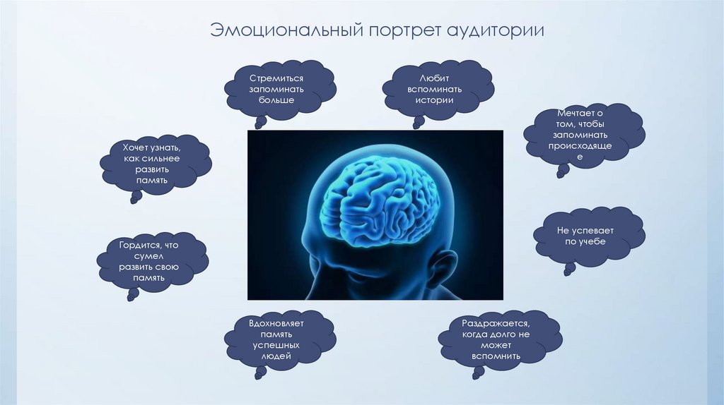 3 действенных способа развить свою память - презентация онлайн