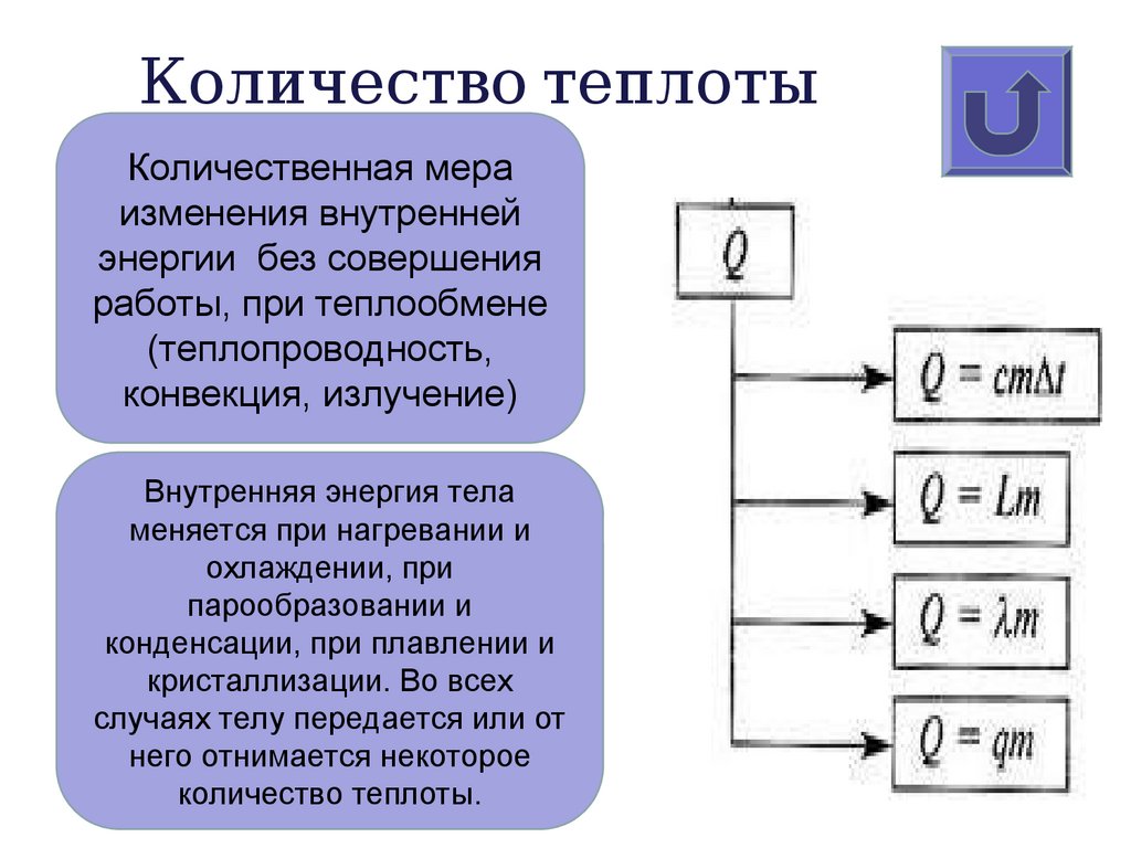 I закон термодинамики - презентация онлайн