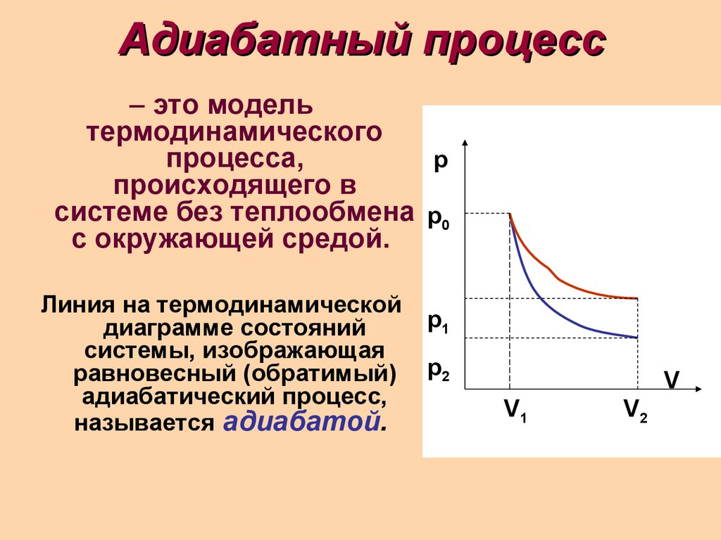 Адиабатическое изменение температуры. PV диаграмма адиабатного процесса. Адиабатный процесс формула график. Адиабатный процесс на графике. Адиабатический газовый процесс графики.