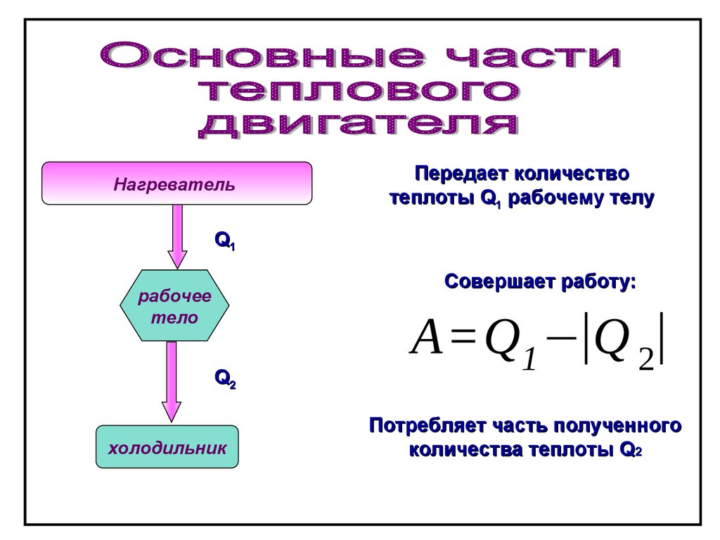 I закон термодинамики - презентация онлайн