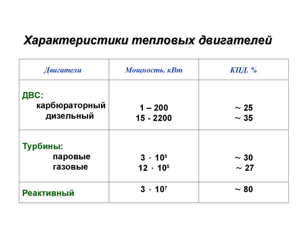 I закон термодинамики - презентация онлайн