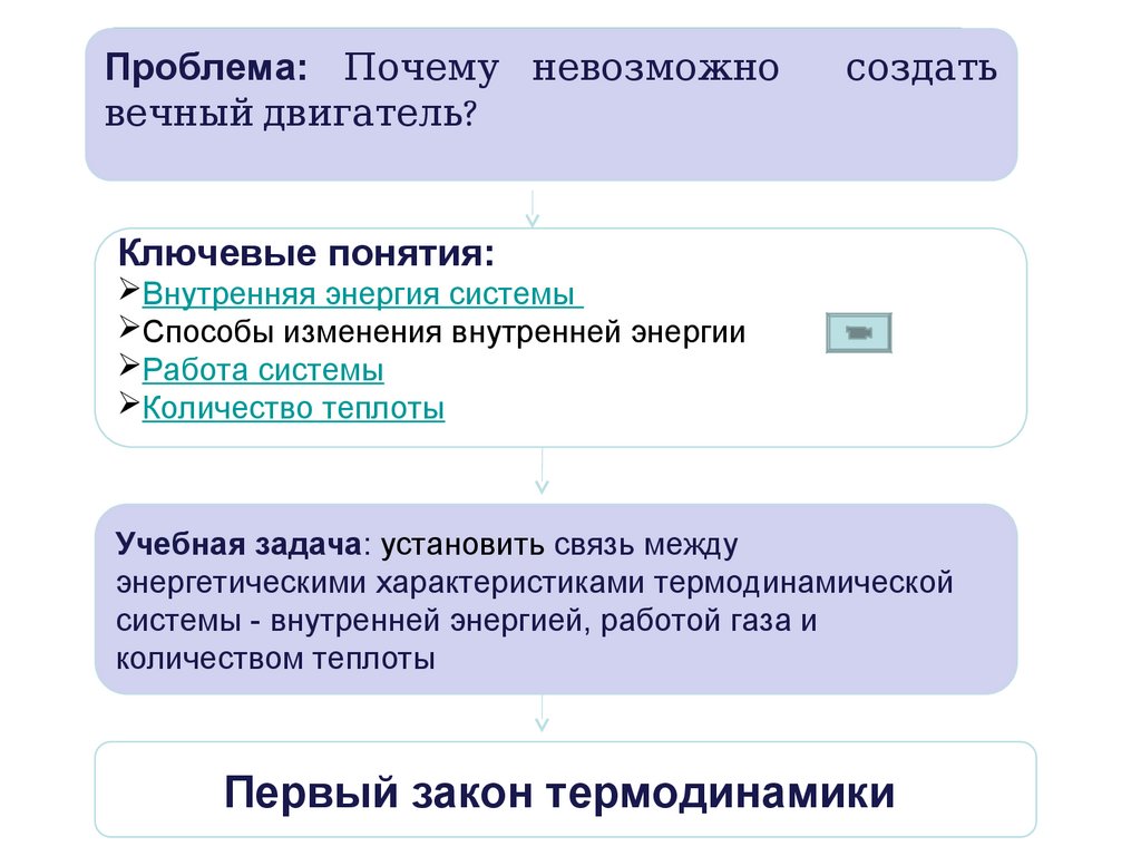 I закон термодинамики - презентация онлайн