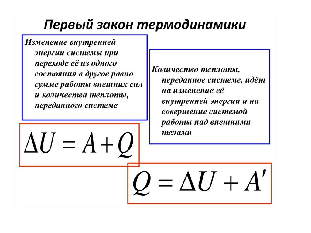 I закон термодинамики - презентация онлайн