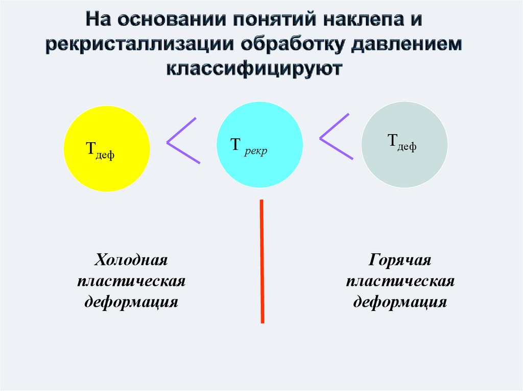 Понятие основания