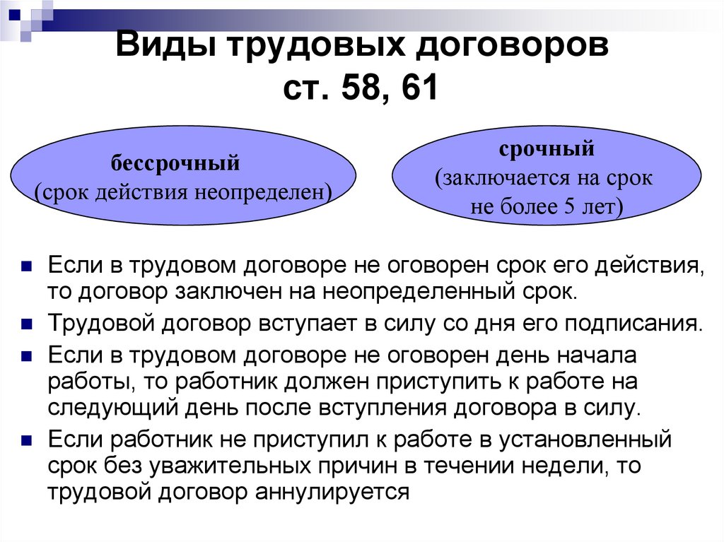 Трудовой договор презентация 11 класс право