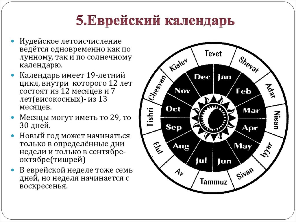 Ранним утром четырнадцатого числа весеннего месяца нисана. Еврейский календарь. Календарь евреев. Еврейский календарь сообщение. Еврейский календарь доклад.