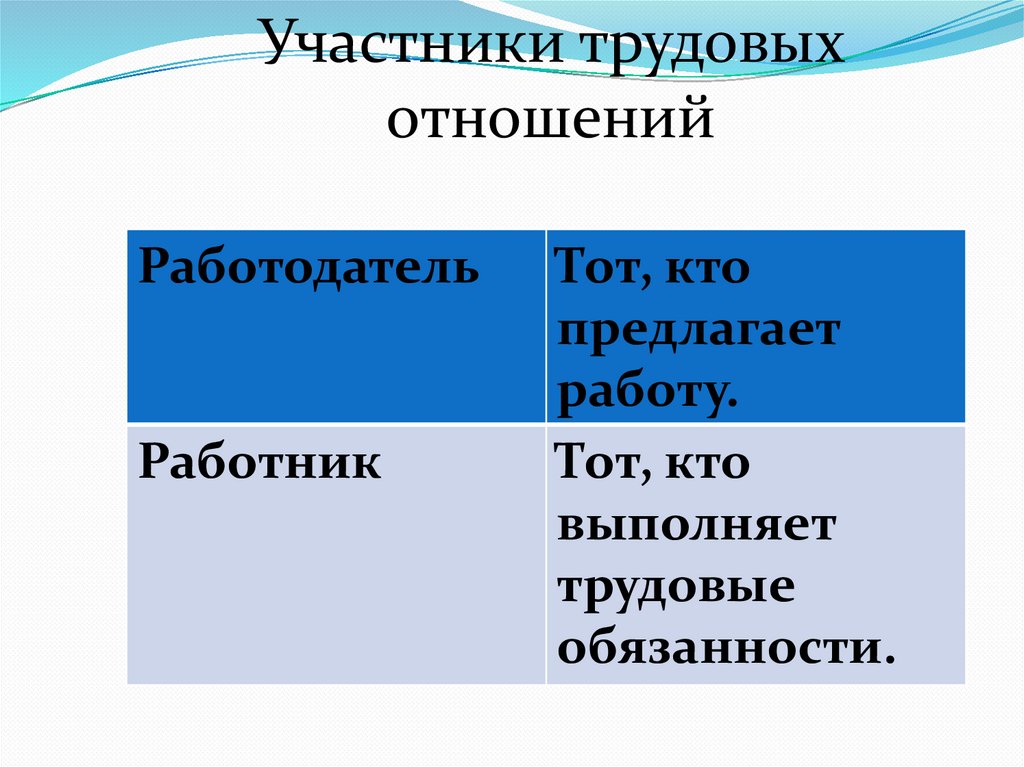 Труд и семья с точки зрения закона - презентация онлайн