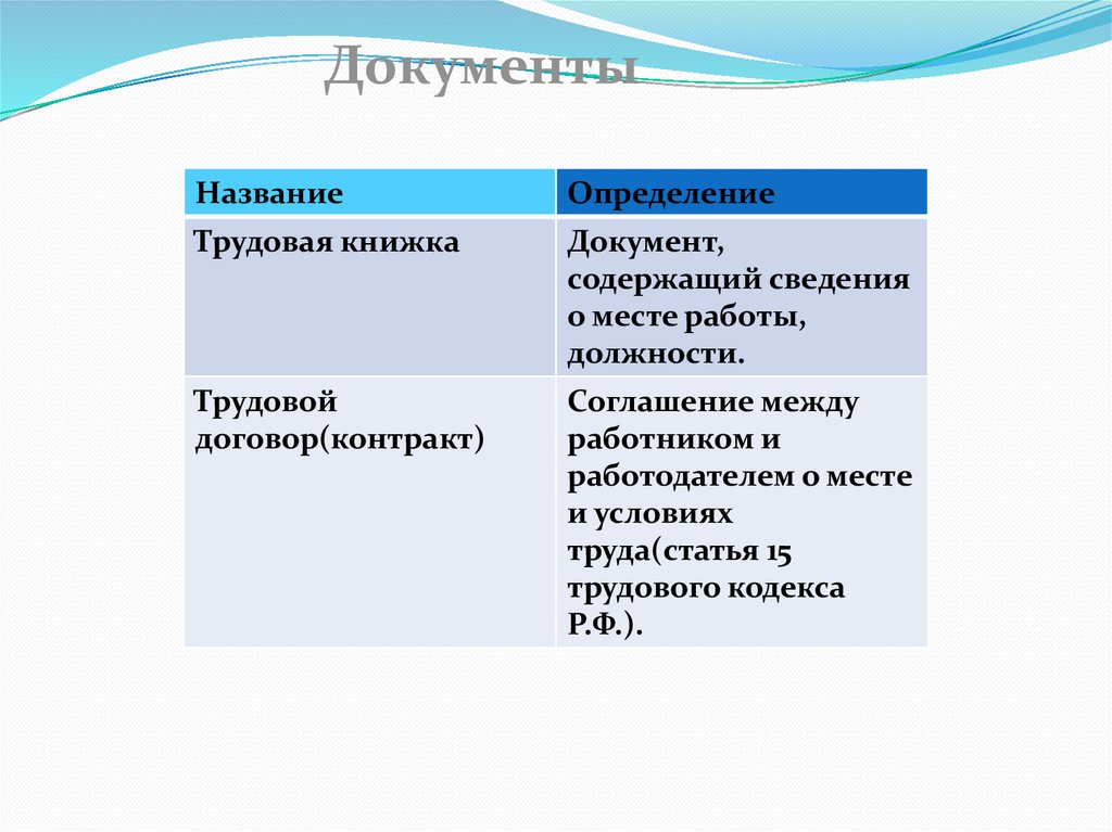Труд и семья с точки зрения закона - презентация онлайн