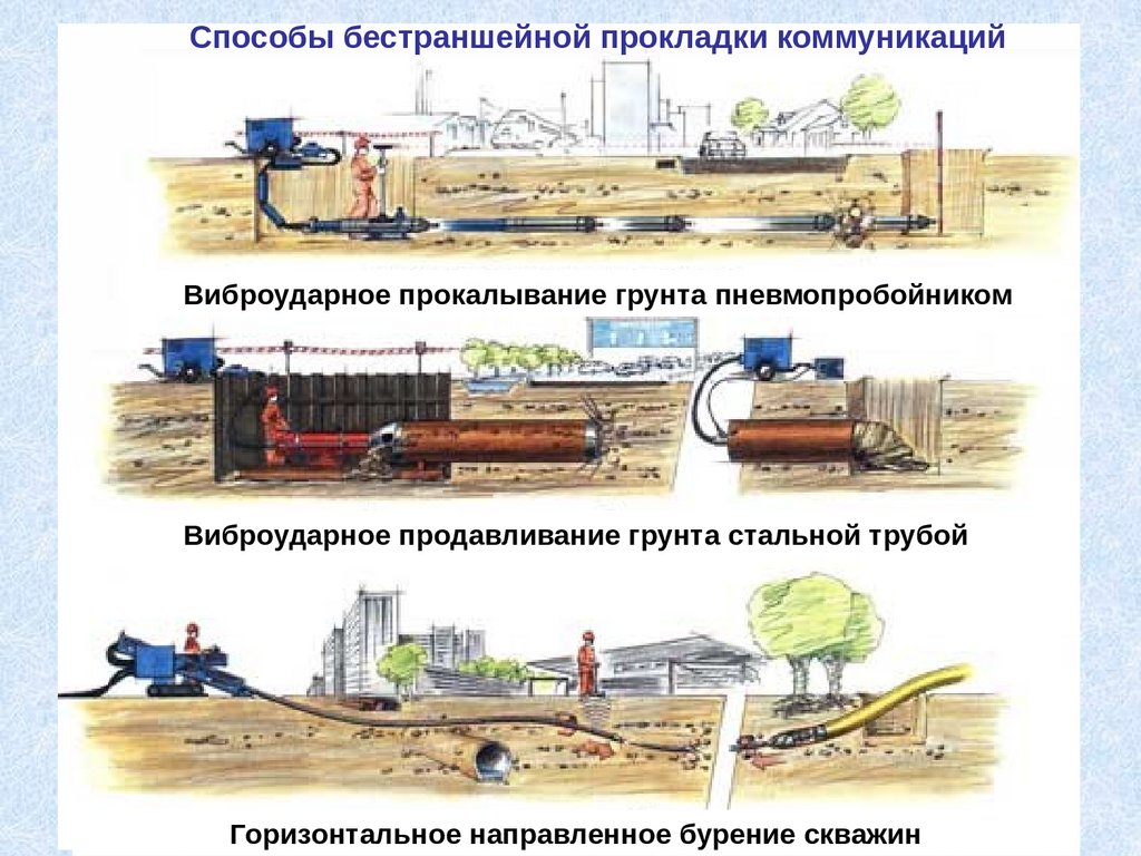 Машины для бестраншейной прокладки подземных коммуникаций - презентация  онлайн