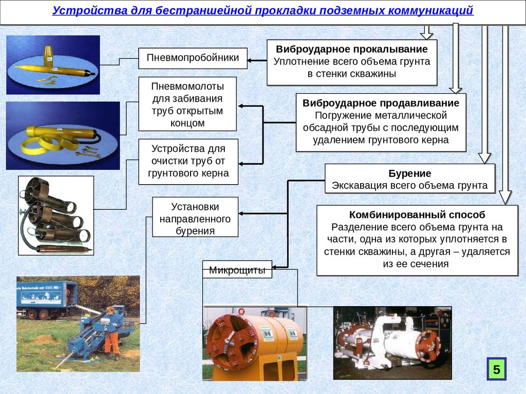 Машины для бестраншейной прокладки подземных коммуникаций - презентация  онлайн