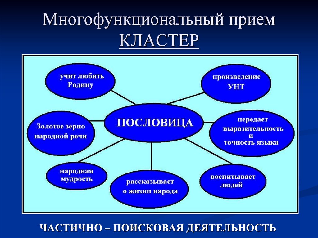 Многофункциональный прием КЛАСТЕР