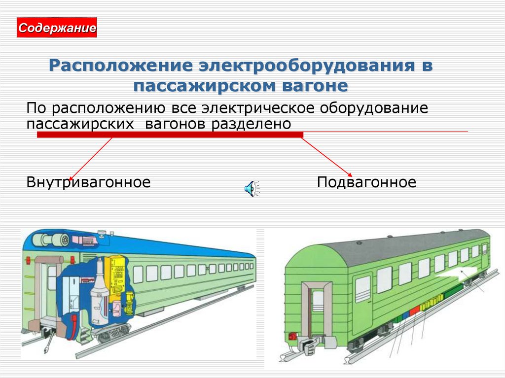 Схема подвагонного оборудования пассажирского вагона