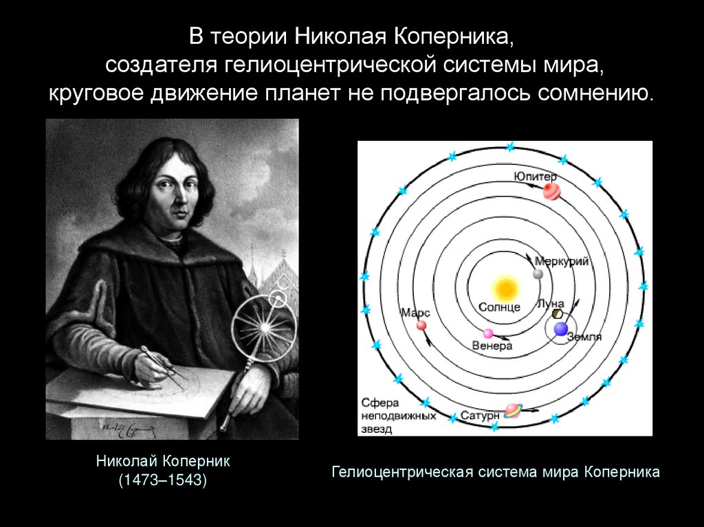 В теории Николая Коперника, создателя гелиоцентрической системы мира, круговое движение планет не подвергалось сомнению.