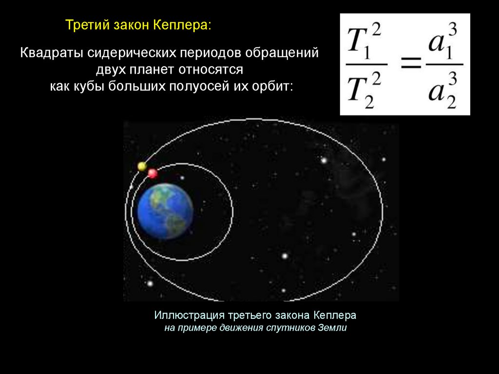Квадраты сидерических периодов обращений двух планет относятся как кубы больших полуосей их орбит: