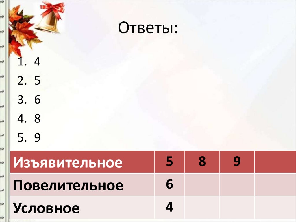 Виды сказуемых. Простое глагольное сказуемое - online presentation