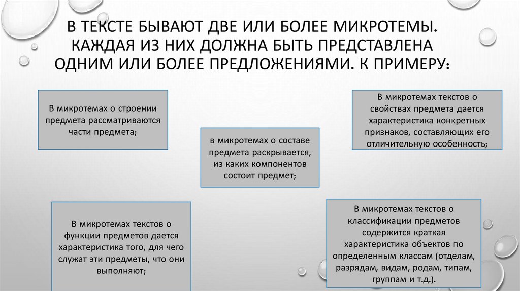 Основная и Дополнительная информация текста презентация. Как определить микротему текста пример.
