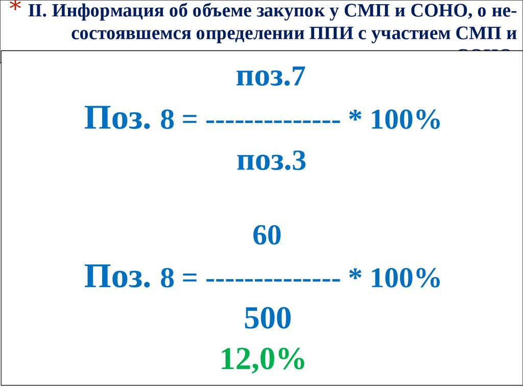 Минимальный объем закупок смп