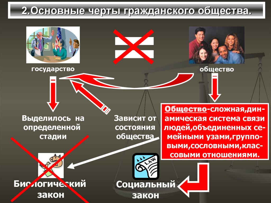 3 основных признака гражданского общества. Черты гражданского общества. Модели взаимодействия государства и гражданского общества.