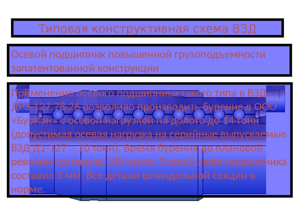 Изучение особенностей технологии бурения винтовыми забойными двигателями -  презентация онлайн