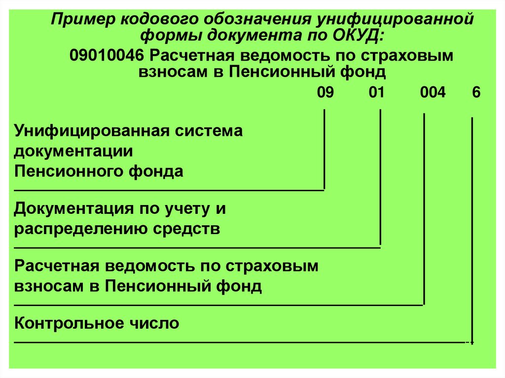 Ок 011 93 общероссийский классификатор управленческой