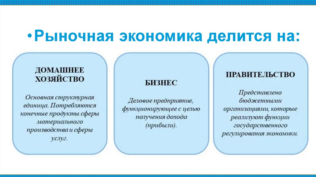 Рыночная экономика - презентация онлайн