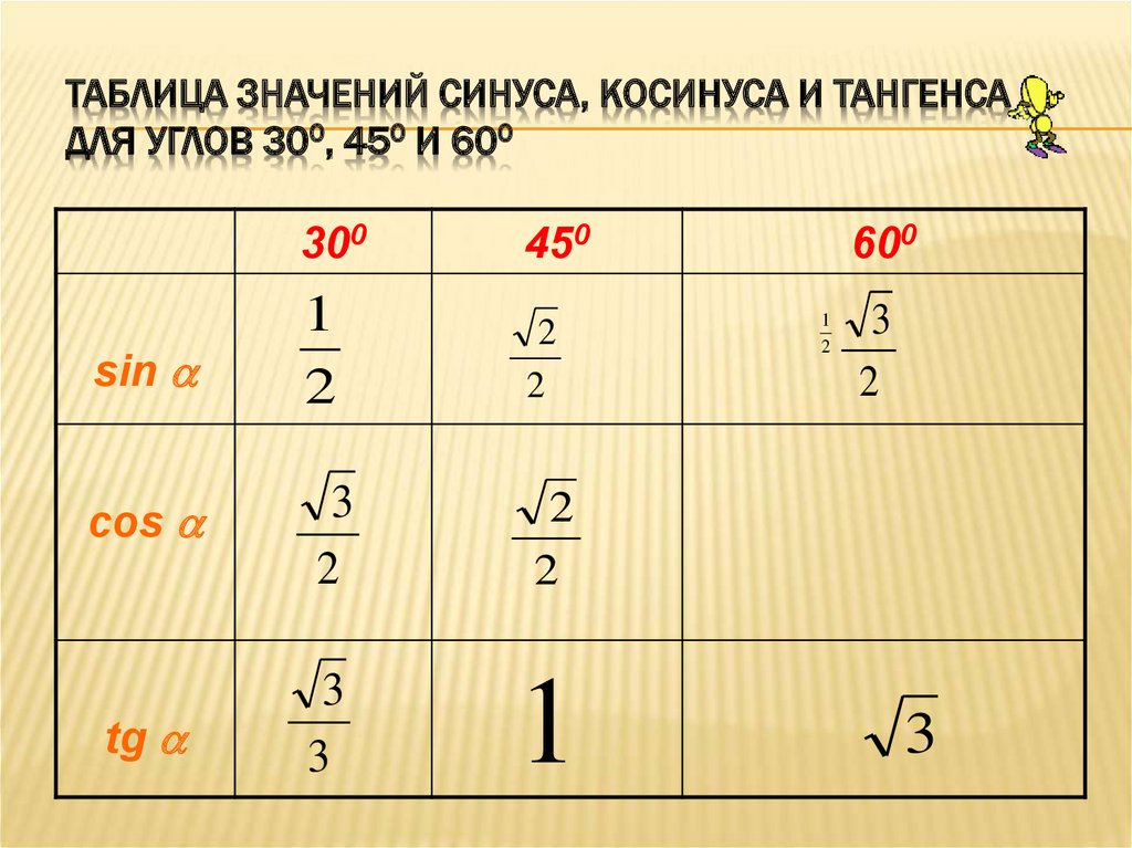 Значение синуса п 2. Синус косинус тангенс углов 30 45 60. Таблица синус косинус тангенс 30 45 60. Таблица значений синусов косинусов тангенсов 30 45 60. Синус косинус тангенс 30 45 60.