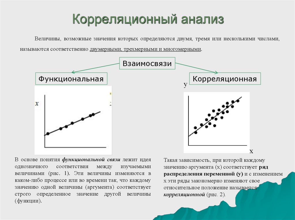 Корреляционный анализ