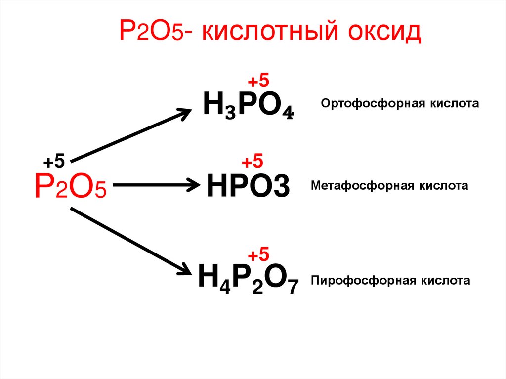Фосфор формула высшего оксида