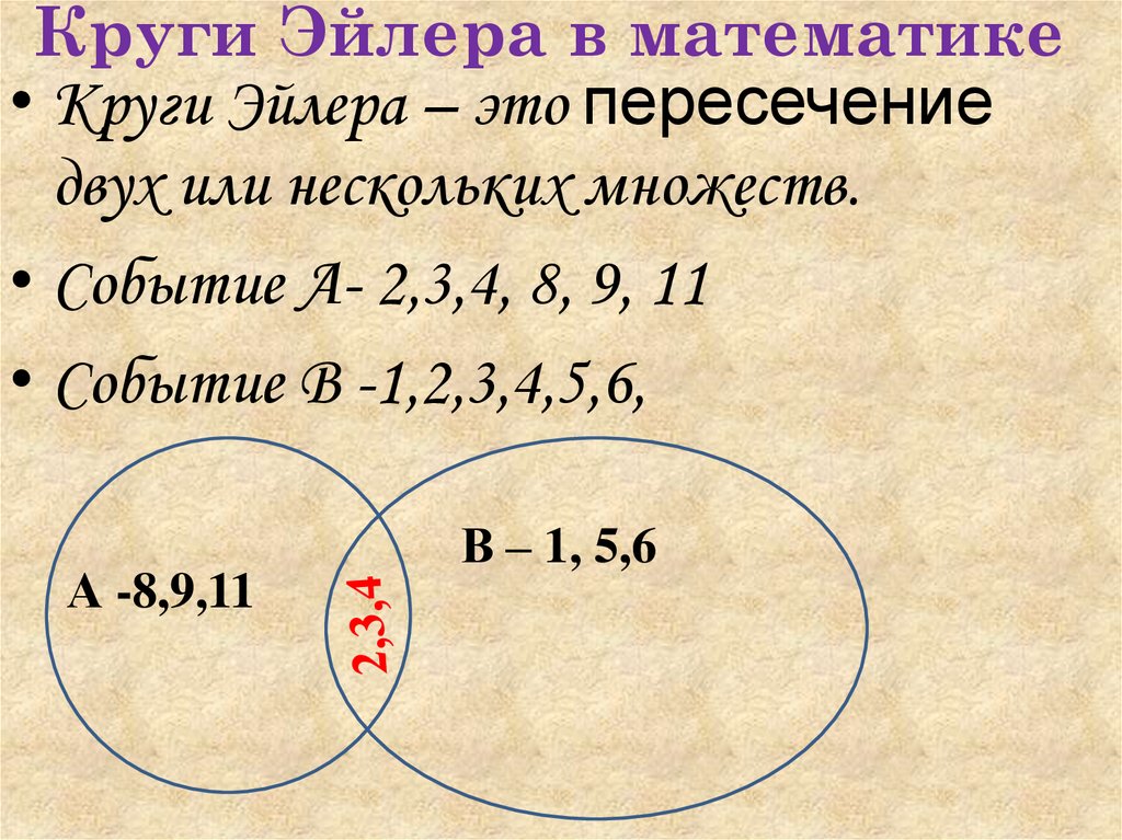 Кратные 16 20. Диаграмма Венна в математике. Диаграмма Эйлера Венна. Круги Эйлера 30 25 18 пересечение множеств.