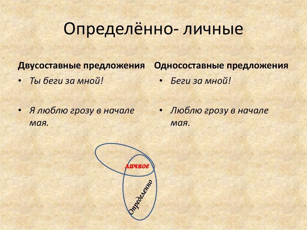 Определённо- личные