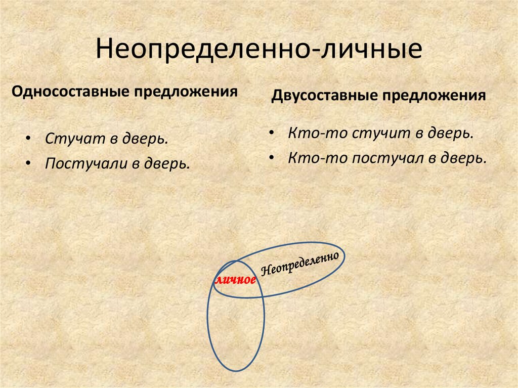 Круги Эйлера в математике и диаграмма Венна в русском языке - online ...