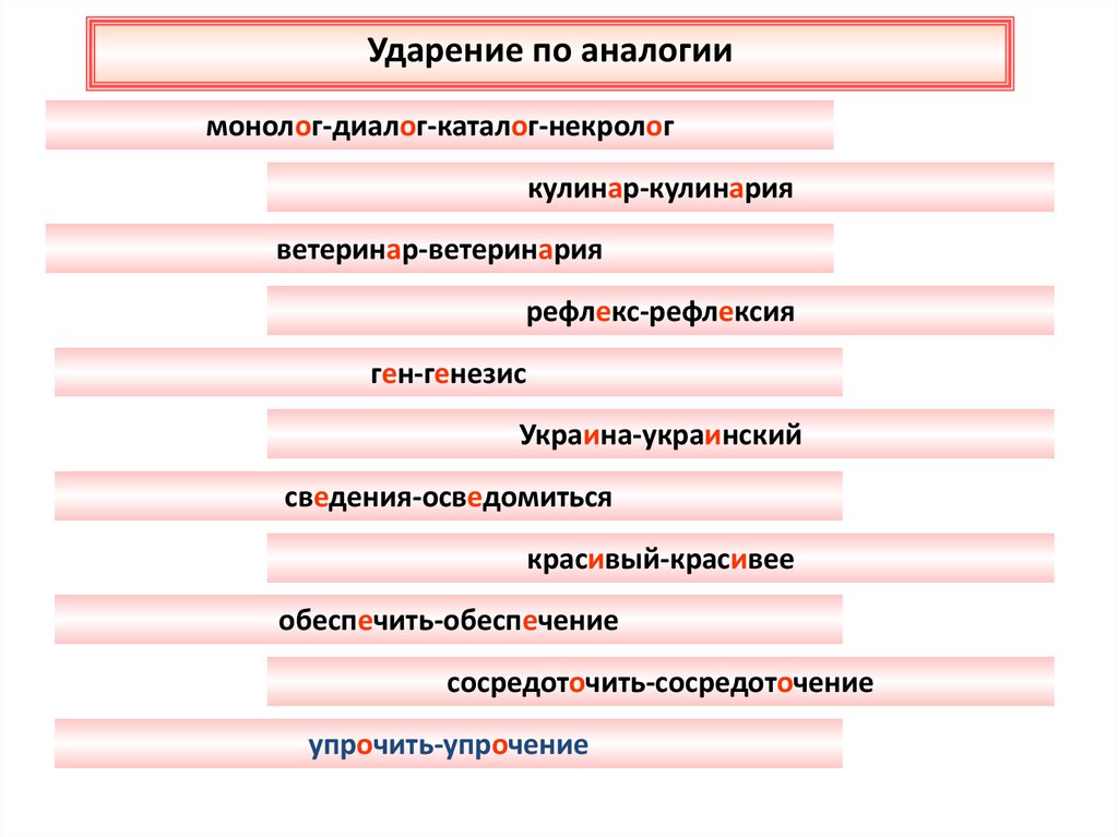 Русская орфоэпия нормы произношения и ударения 5 класс родной язык презентация