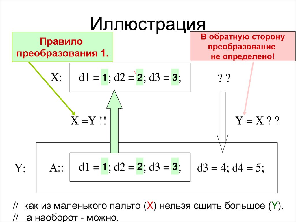 Математический метод среднеквадратических преобразований. Преобразование стандартов