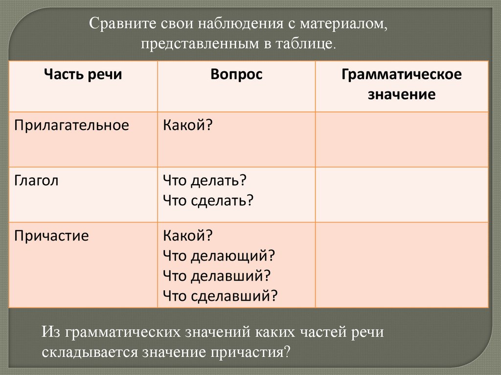 Окно грамматическое значение